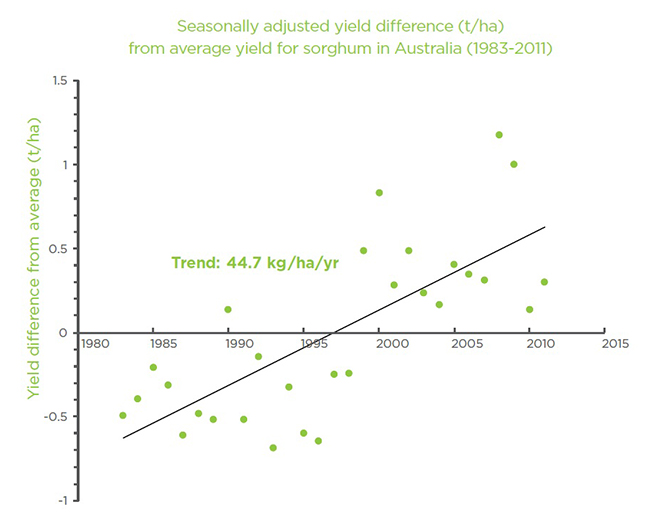 table-seasonally-adjusted-yield-difference 