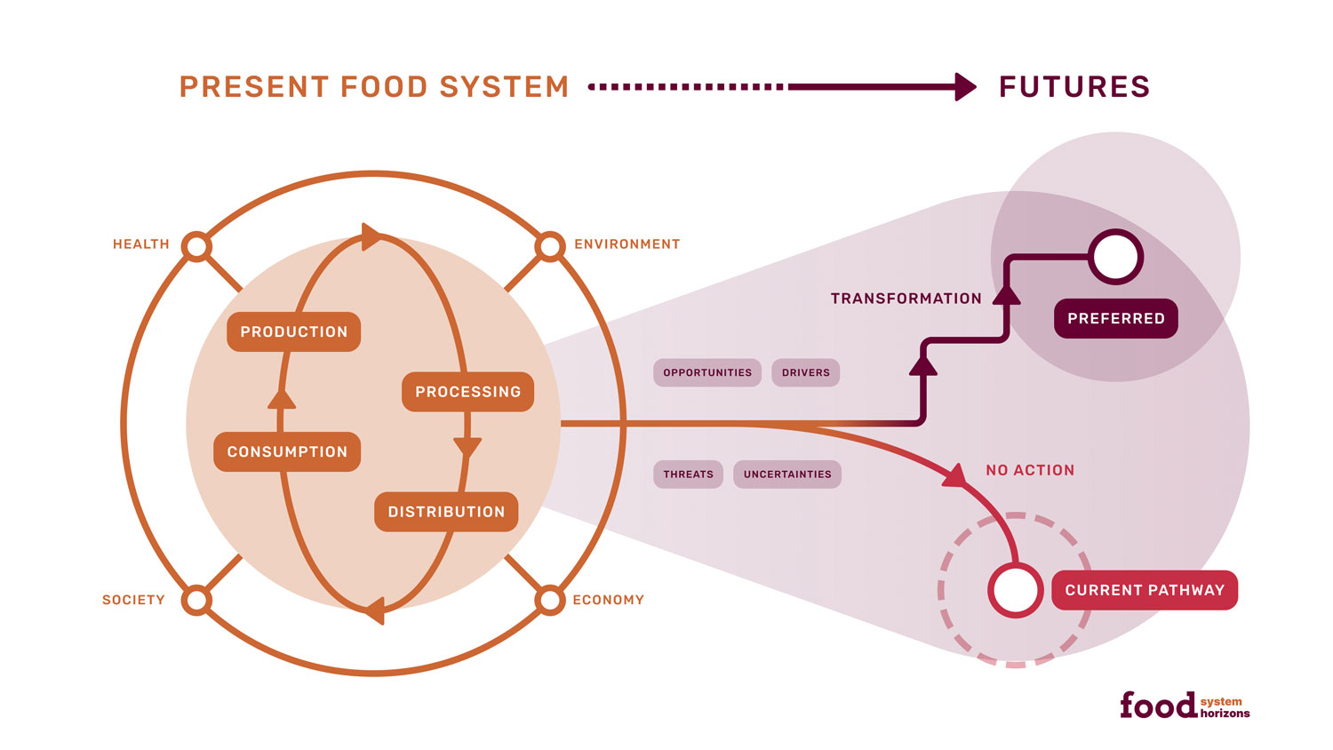 Queensland Alliance for Agriculture and Food Innovation - University of ...